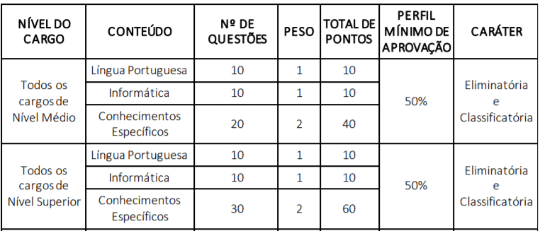 p1 15 - Concurso P&uacute;blico CREMEC: Inscri&ccedil;&otilde;es encerradas