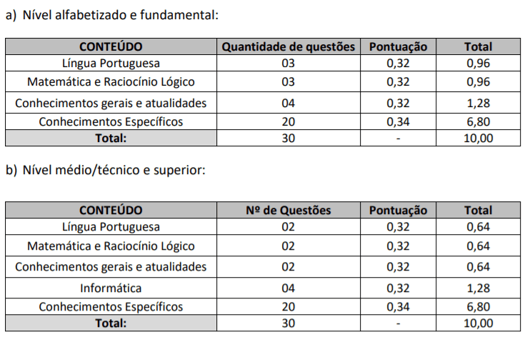 Concurso Prefeitura de Seara SC: Inscrições encerradas p1 16 - Concurso Prefeitura de Seara SC: Inscrições encerradas