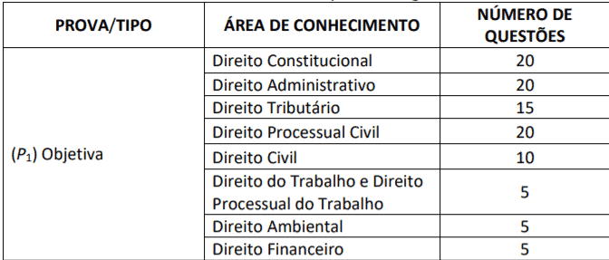 Concurso PGE PB: Inscrições abertas p1 2 - Concurso PGE PB: Inscrições abertas