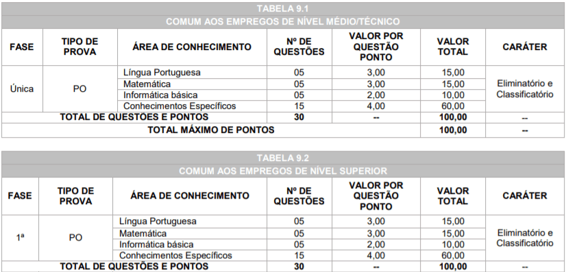 p1 3 - Processo Seletivo Prefeitura de Matinhos-PR: Inscri&ccedil;&otilde;es encerradas