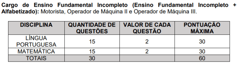 p1 5 - Concurso P&uacute;blico Prefeitura de Guaran&eacute;sia - MG: Inscri&ccedil;&otilde;es encerradas
