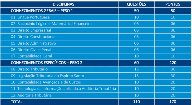 Concurso Sefaz ES: Inscrições encerradas p1 - Concurso Sefaz ES: Inscrições encerradas