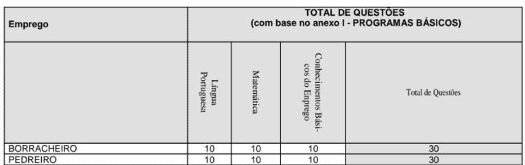 Concurso Prefeitura de Santa Cruz das Palmeiras-SP: Inscrições encerradas p2 3 - Concurso Prefeitura de Santa Cruz das Palmeiras-SP: Inscrições encerradas