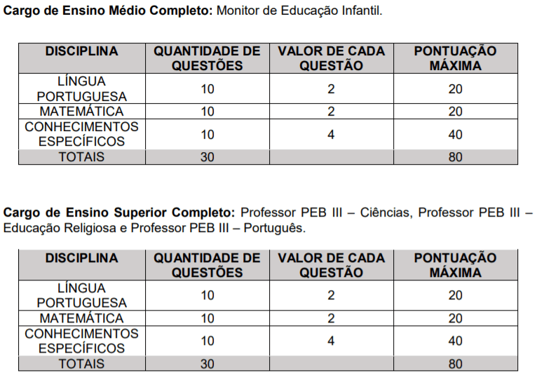 Concurso Público Prefeitura de Guaranésia - MG: Inscrições encerradas p2 4 - Concurso Público Prefeitura de Guaranésia - MG: Inscrições encerradas