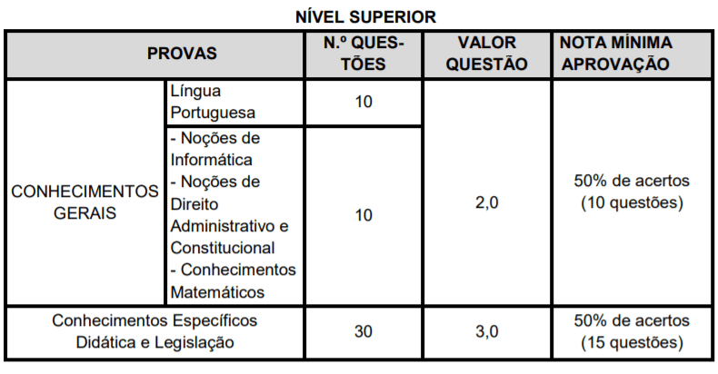 Concurso Prefeitura Mirandiba-PE: Inscrições encerradas p2 5 - Concurso Prefeitura Mirandiba-PE: Inscrições encerradas