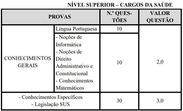 p2 6 - Processo Seletivo Prefeitura de Rio das Antas – SC: Inscrições encerradas