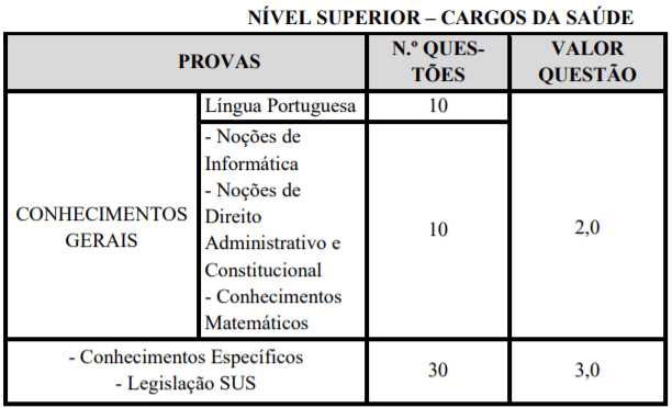 p2 6 - Processo Seletivo Prefeitura de Rio das Antas &ndash; SC: Inscri&ccedil;&otilde;es encerradas