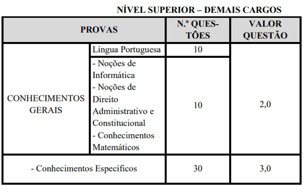 Processo Seletivo Prefeitura de Rio das Antas – SC: Inscrições encerradas p3 1 - Processo Seletivo Prefeitura de Rio das Antas – SC: Inscrições encerradas