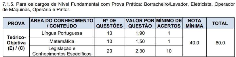 p4 1 - Concurso Prefeitura Getúlio Vargas RS: Inscrições encerradas. Remuneração de até R$ 10 mil