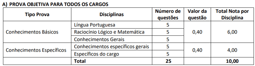 Processo Seletivo Prefeitura de Painel - SC: Inscrições encerradas po1 - Processo Seletivo Prefeitura de Painel - SC: Inscrições encerradas