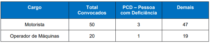 Concurso Público Prefeitura de Candelária RS: Inscrições Abertas! pp1 3 - Concurso Público Prefeitura de Candelária RS: Inscrições Abertas!