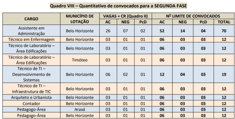 pp2 2 - Concurso CEFET MG: Inscri&ccedil;&otilde;es encerradas