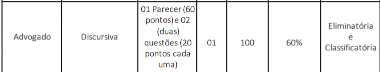 pp2 - Concurso P&uacute;blico CREMEC: Inscri&ccedil;&otilde;es encerradas