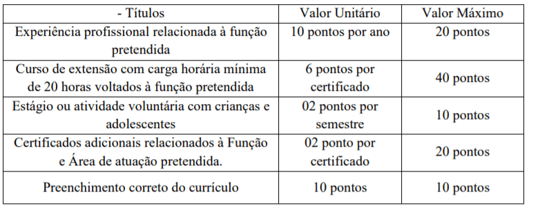 t1 19 - Processo Seletivo Prefeitura de Goian&eacute;sia-GO: Inscri&ccedil;&otilde;es encerradas