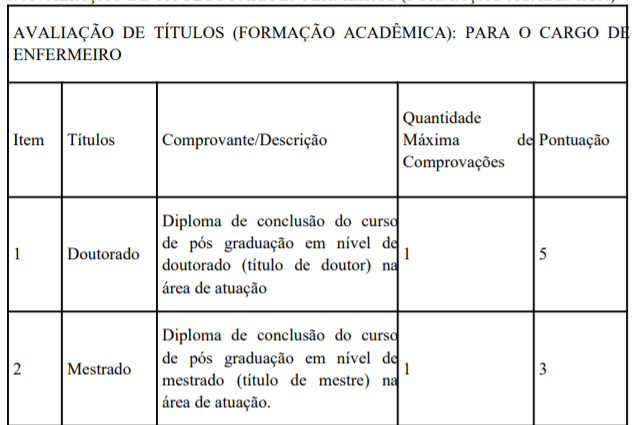 t1 23 - Processo Seletivo Secretaria de Sa&uacute;de-DF: Inscri&ccedil;&otilde;es encerradas