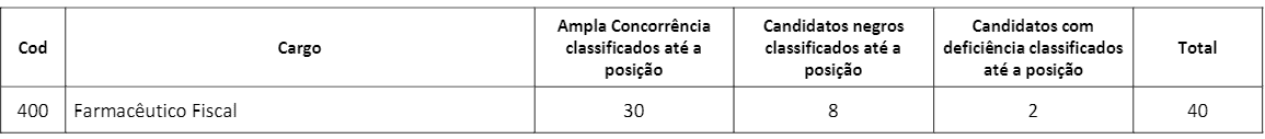 t1 3 - Concurso CRF MA: Inscrições encerradas