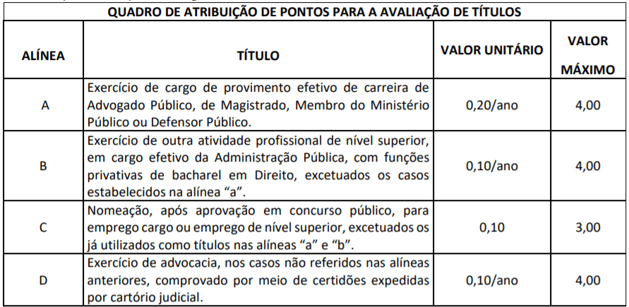 t1 5 - Concurso PGE PB: Inscri&ccedil;&otilde;es abertas