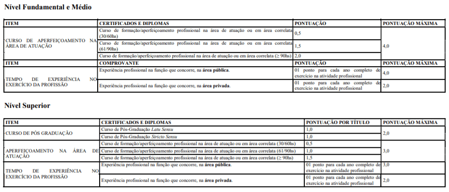 t1 7 - Processo Seletivo Prefeitura de Rodolfo Fernandes-RN: Inscrições encerradas