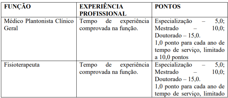 t1 - Processo seletivo Prefeitura de Santo Ant&ocirc;nio do Jardim - SP: Inscri&ccedil;&otilde;es encerradas