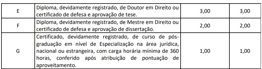 Concurso PGE PB: Inscrições abertas t2 3 - Concurso PGE PB: Inscrições abertas