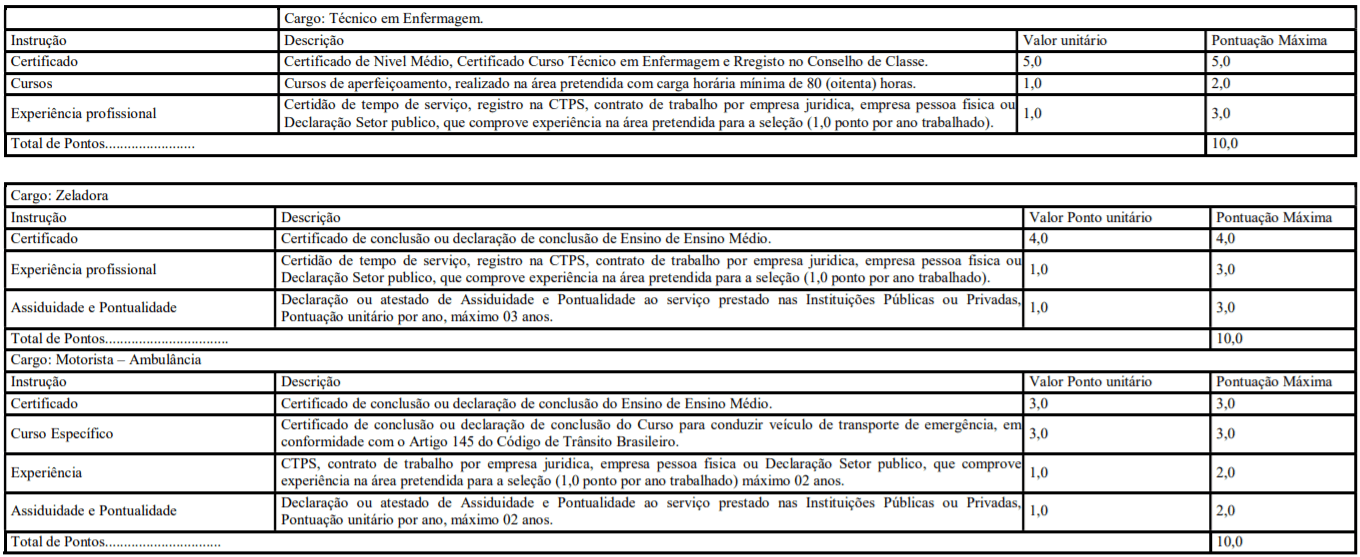Processo Seletivo Prefeitura de Theobroma-RN: Inscrições encerradas t2 6 - Processo Seletivo Prefeitura de Theobroma-RN: Inscrições encerradas