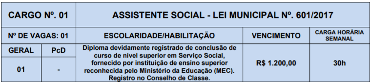 1 - Processo Seletivo Prefeitura de Lagoa Nova-RN: Inscri&ccedil;&otilde;es encerradas