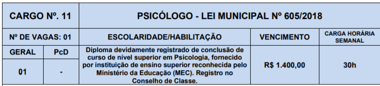 11 - Processo Seletivo Prefeitura de Lagoa Nova-RN: Inscri&ccedil;&otilde;es encerradas