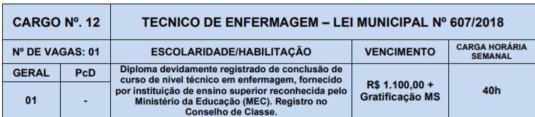 12 - Processo Seletivo Prefeitura de Lagoa Nova-RN: Inscri&ccedil;&otilde;es encerradas