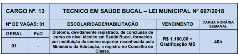 13 - Processo Seletivo Prefeitura de Lagoa Nova-RN: Inscri&ccedil;&otilde;es encerradas