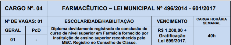 4 - Processo Seletivo Prefeitura de Lagoa Nova-RN: Inscri&ccedil;&otilde;es encerradas