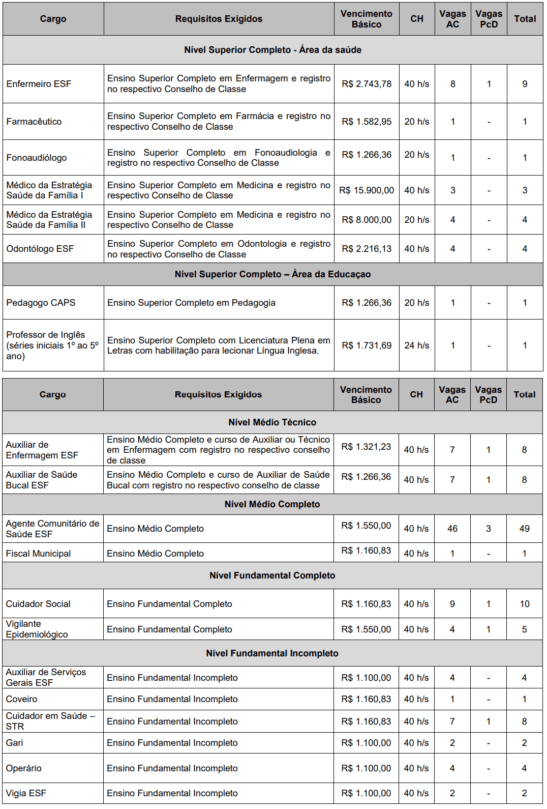 Concurso Prefeitura de Ervália MG: Inscrições encerradas 440 - Concurso Prefeitura de Ervália MG: Inscrições encerradas
