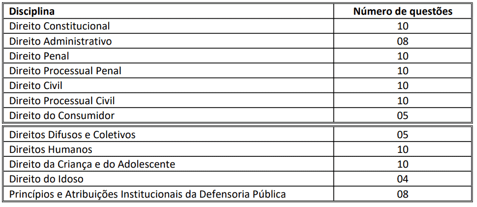 446 - DPE RR Defensor: Inscrições encerradas