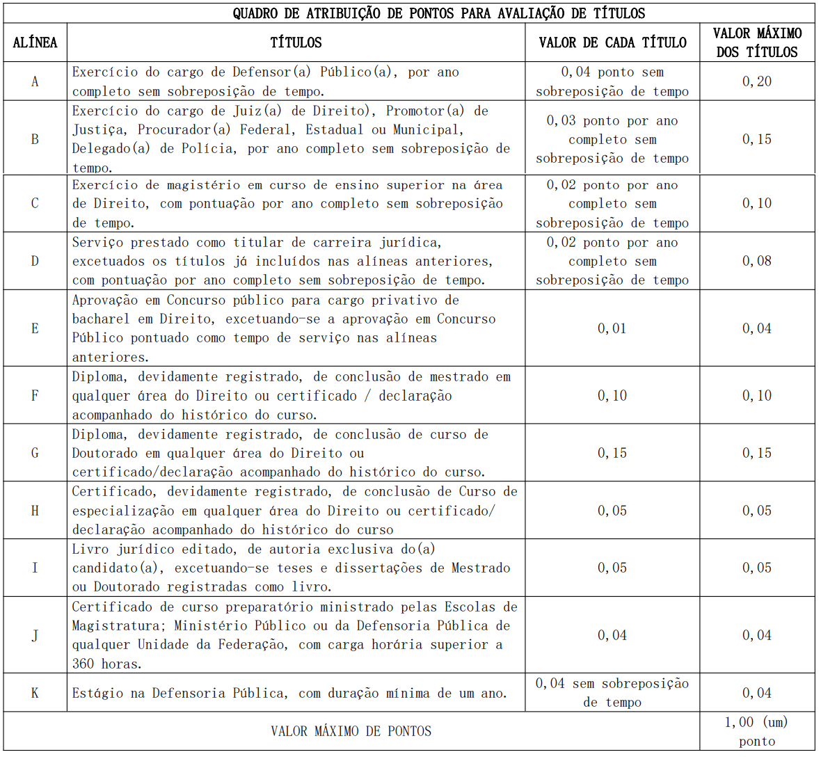 447 - DPE RR Defensor: Inscrições encerradas