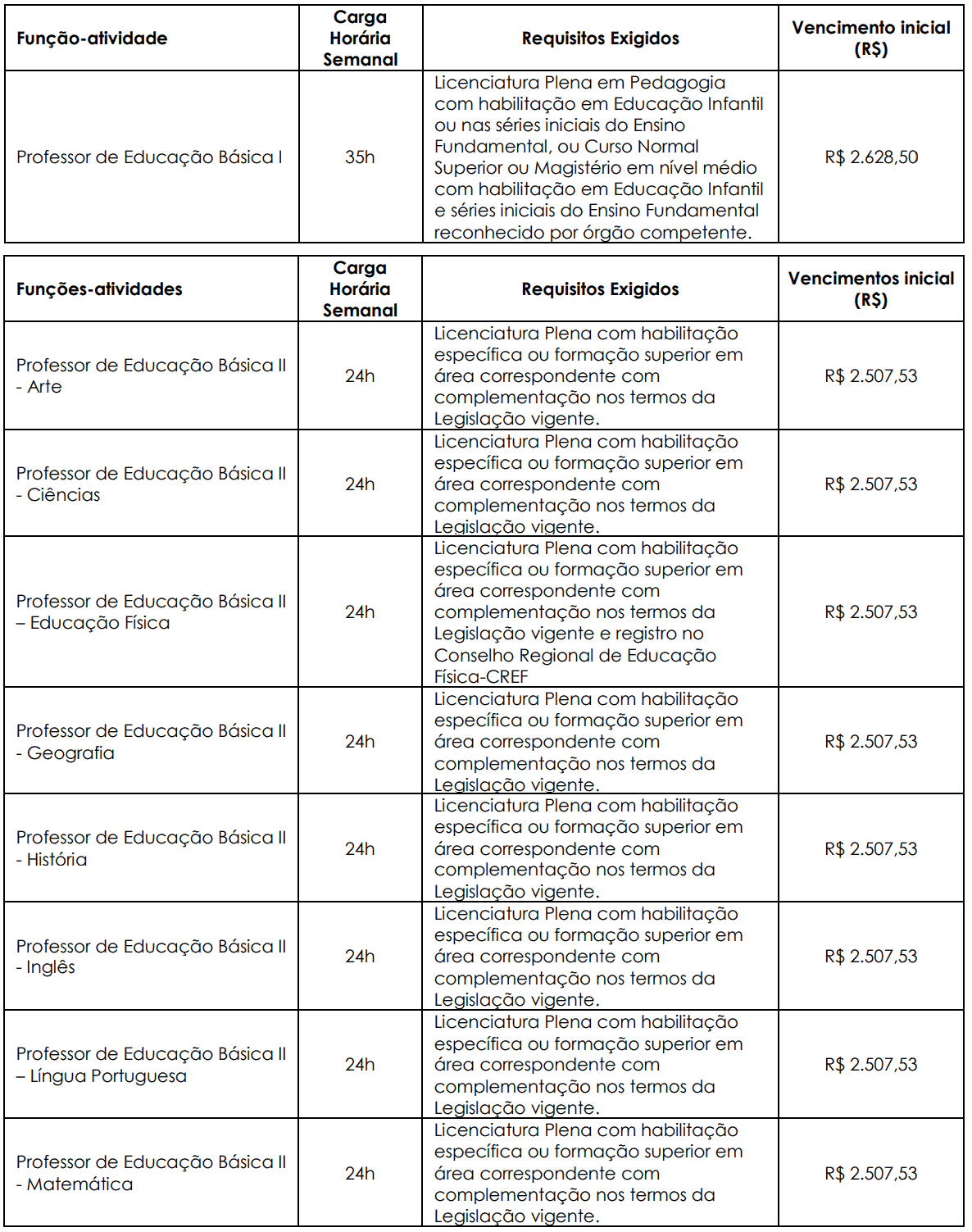 Processo seletivo Prefeitura de São José do Rio Preto SP: Inscrições encerradas 452 - Processo seletivo Prefeitura de São José do Rio Preto SP: Inscrições encerradas