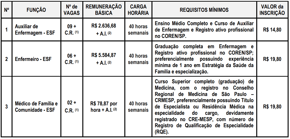 453 - Processo seletivo Prefeitura de Votorantim SP: Inscri&ccedil;&otilde;es encerradas
