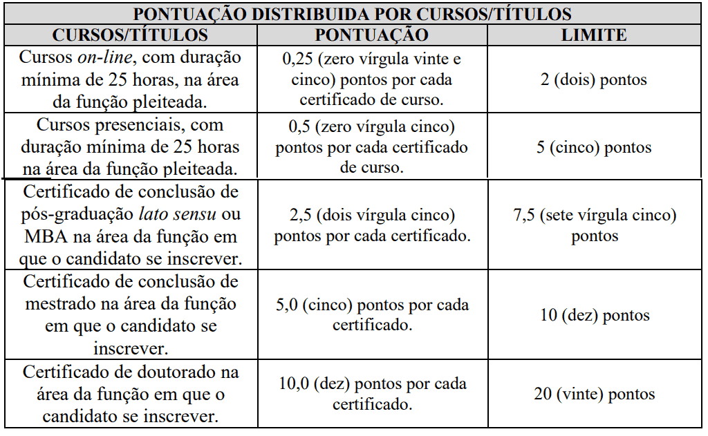 Processo seletivo Prefeitura de Alto Paraíso de Goiás GO: Inscrições encerradas 457 - Processo seletivo Prefeitura de Alto Paraíso de Goiás GO: Inscrições encerradas