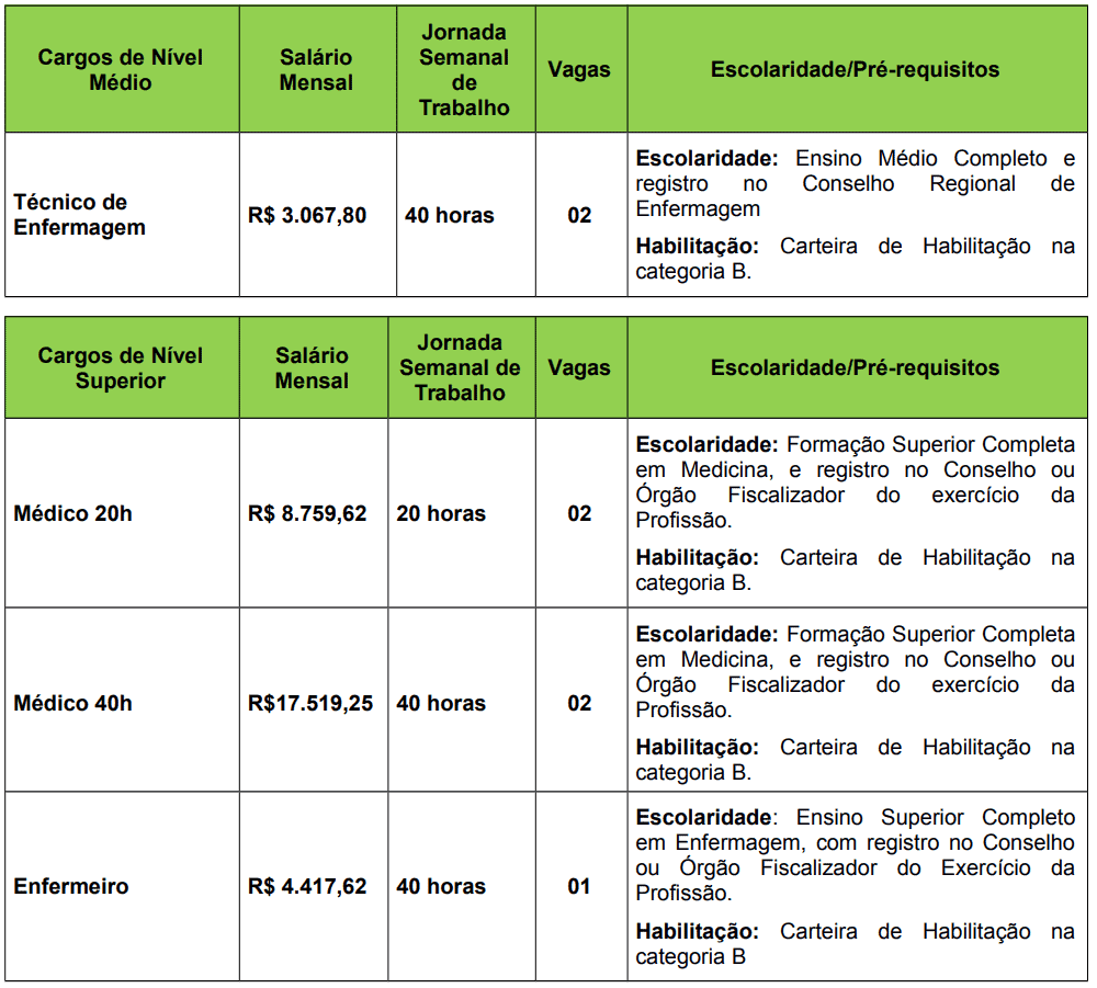 Processo seletivo Prefeitura de Jaraguá do Sul SC: Inscrições abertas 460 - Processo seletivo Prefeitura de Jaraguá do Sul SC: Inscrições abertas