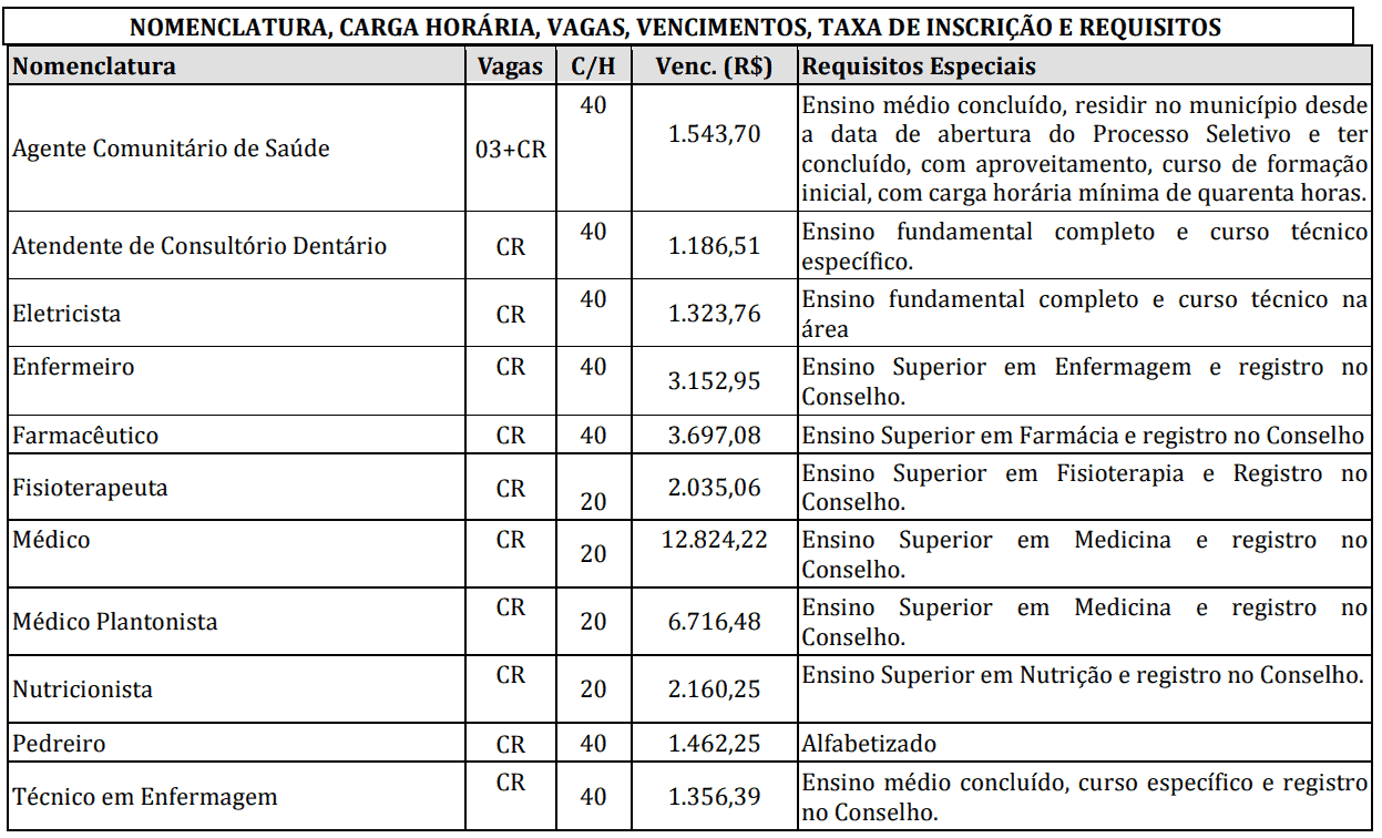 Processo seletivo Prefeitura de Alto Piquiri PR: Inscrições encerradas 461 - Processo seletivo Prefeitura de Alto Piquiri PR: Inscrições encerradas
