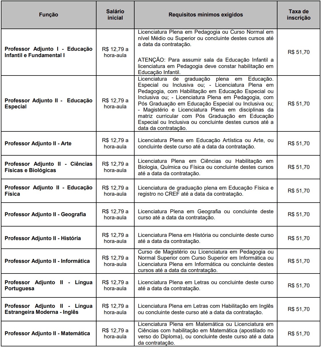 Processo seletivo Prefeitura de Ourinhos SP: Inscrições encerradas 464 - Processo seletivo Prefeitura de Ourinhos SP: Inscrições encerradas