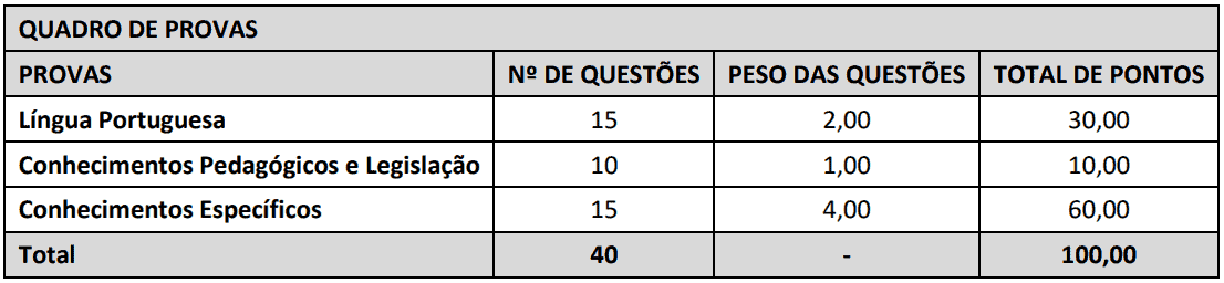 466 - Processo seletivo Prefeitura de Vitoria da Conquista BA: Inscrições abertas