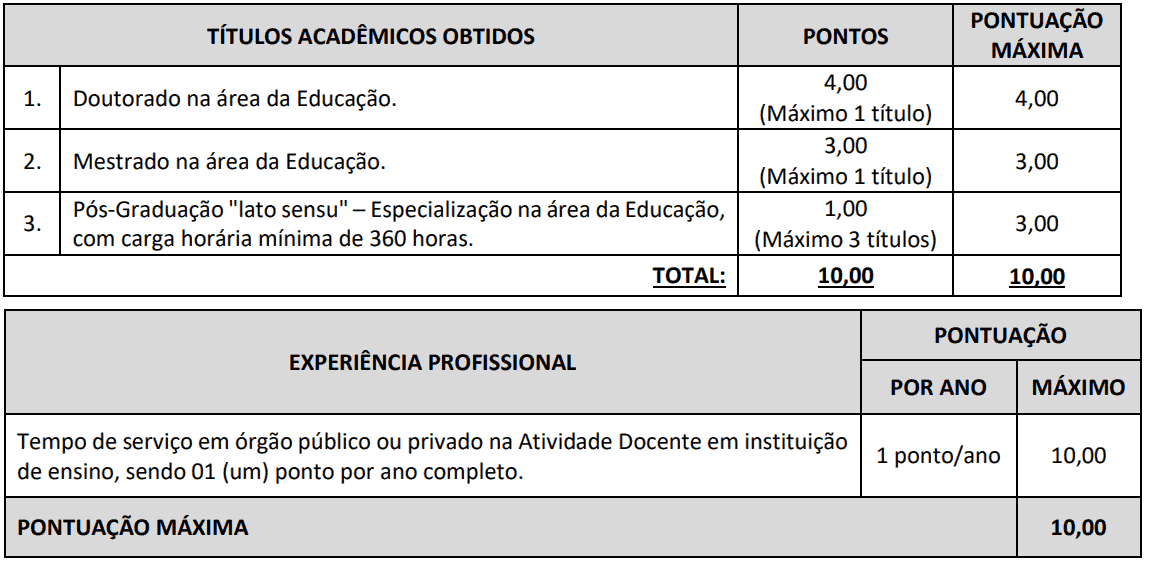 467 - Processo seletivo Prefeitura de Vitoria da Conquista BA: Inscrições abertas