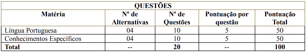 Processo seletivo Prefeitura de Irapuã SP: Inscrições encerradas 468 - Processo seletivo Prefeitura de Irapuã SP: Inscrições encerradas