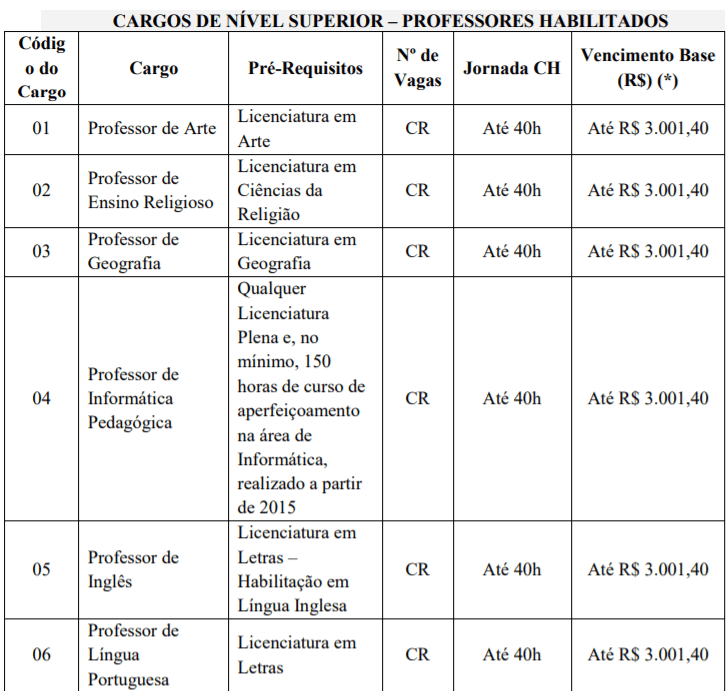 C1 12 - Processo seletivo Prefeitura de Indaial - SC: Inscri&ccedil;&otilde;es encerradas