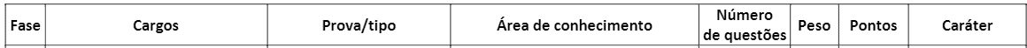 Captura de tela 2021 07 01 145020 - Processo Seletivo CRT 1&ordf; Regi&atilde;o: Inscri&ccedil;&otilde;es encerradas