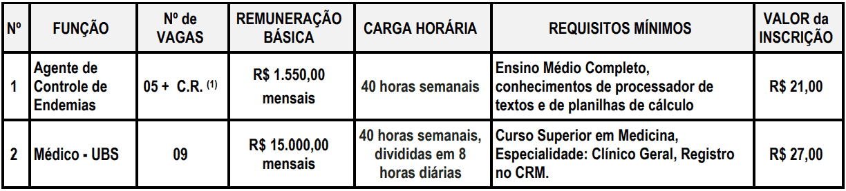 Processo seletivo Prefeitura de Itararé SP: Inscrições abertas Captura de tela 2021 07 02 095156 - Processo seletivo Prefeitura de Itararé SP: Inscrições abertas