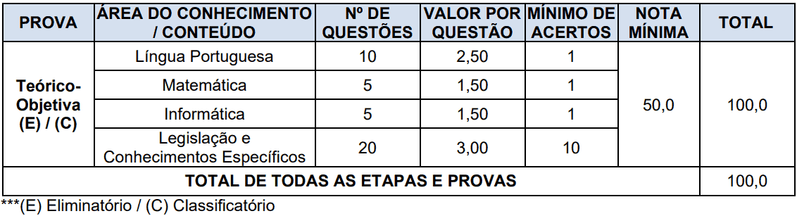 Processo seletivo Prefeitura de Getúlio Vargas RS: Inscrições encerradas Captura de tela 2021 07 05 125158 - Processo seletivo Prefeitura de Getúlio Vargas RS: Inscrições encerradas