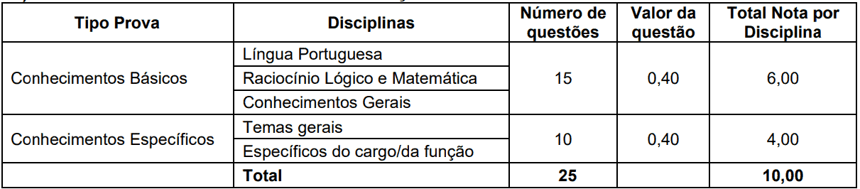 Processo seletivo Prefeitura de Passo de Torres SC: Inscrições encerradas Captura de tela 2021 07 06 130722 - Processo seletivo Prefeitura de Passo de Torres SC: Inscrições encerradas