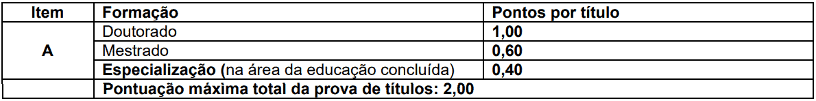 Processo seletivo Prefeitura de Passo de Torres SC: Inscrições encerradas Captura de tela 2021 07 06 131030 - Processo seletivo Prefeitura de Passo de Torres SC: Inscrições encerradas