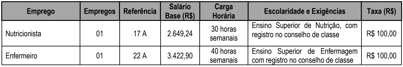 Processo seletivo Prefeitura de Monções SP: Inscrições abertas Captura de tela 2021 07 07 105459 - Processo seletivo Prefeitura de Monções SP: Inscrições abertas