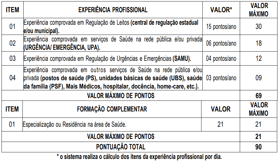 Captura de tela 2021 07 07 121406 - Processo seletivo FESF-SUS BA: Inscrições abertas